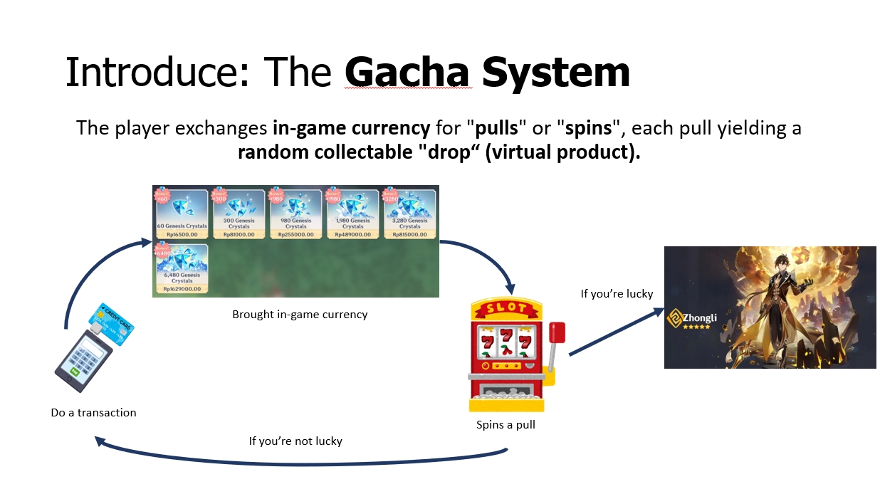 Mobile Game Data Analysis